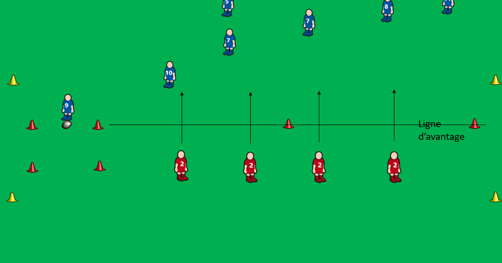 Rugby Defensive Patterns.pdf Exercice rugby : Travail de pression défensive en sous-nombre | TECH XV